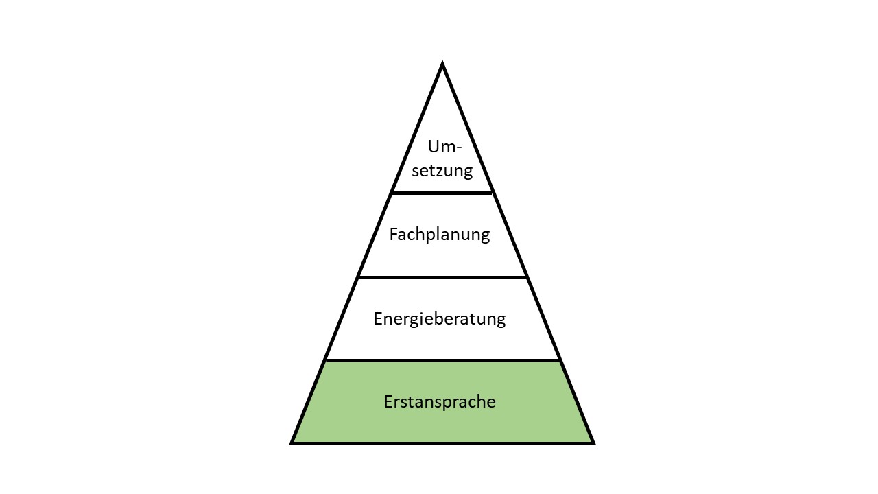 Neue Energieberatungsstrukture