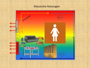 Nachteile der Nachtspeicheröfen Nachteile der Nachtspeicheröfen